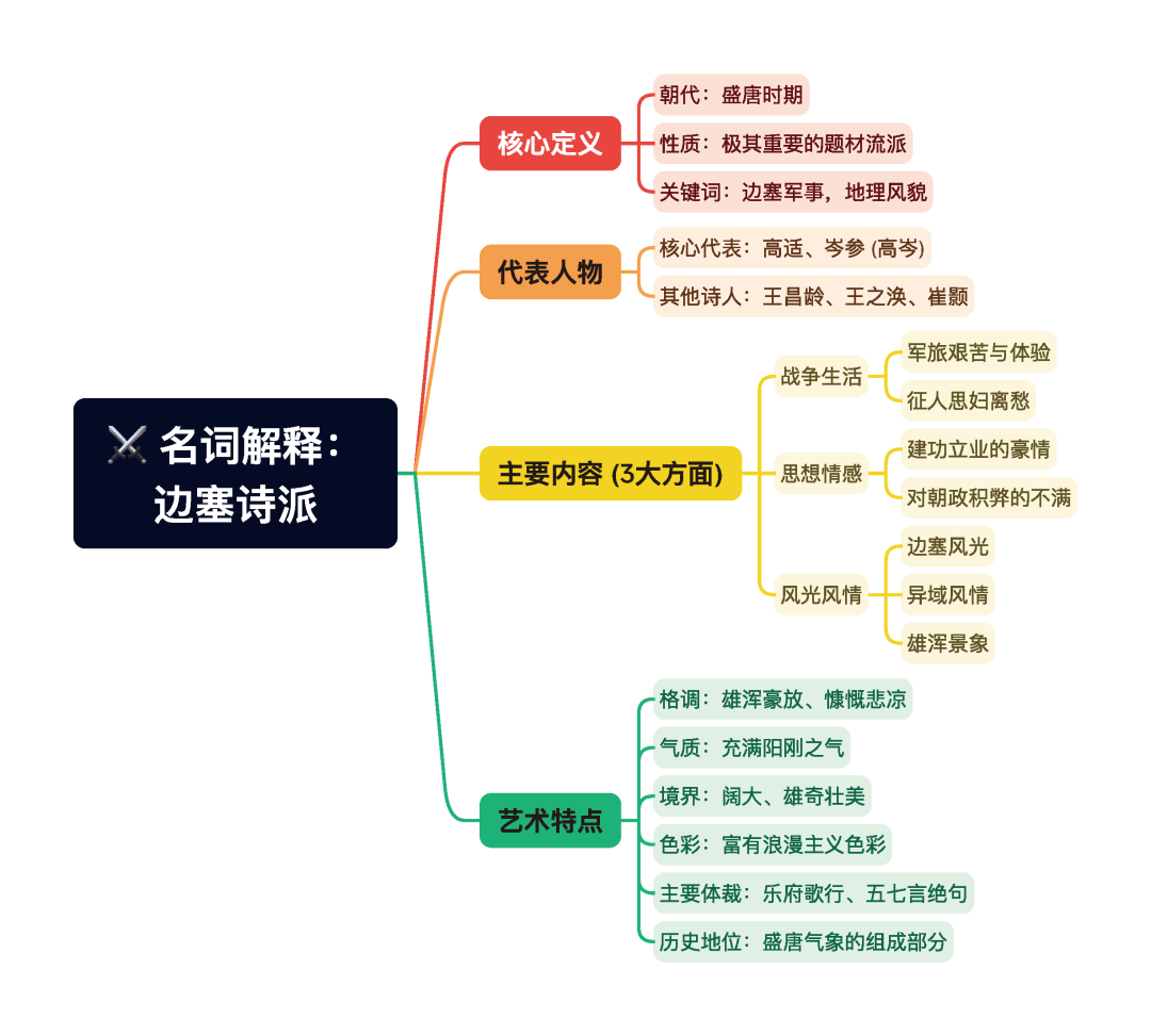 第一章逐题导图2