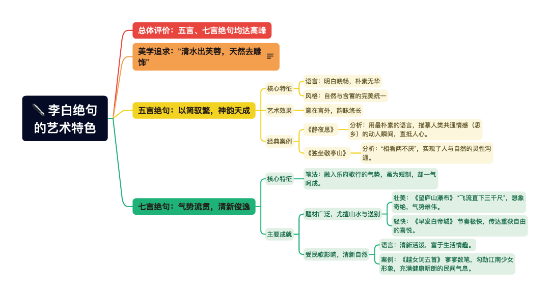 第一章逐题导图4