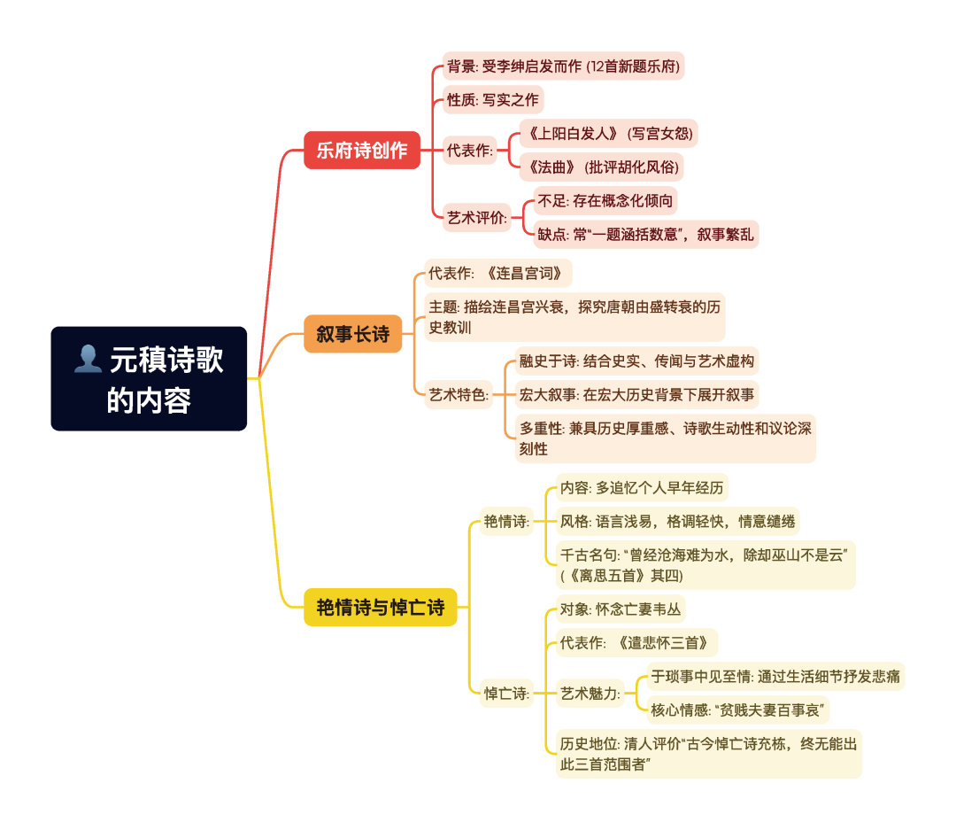 第一章逐题导图10