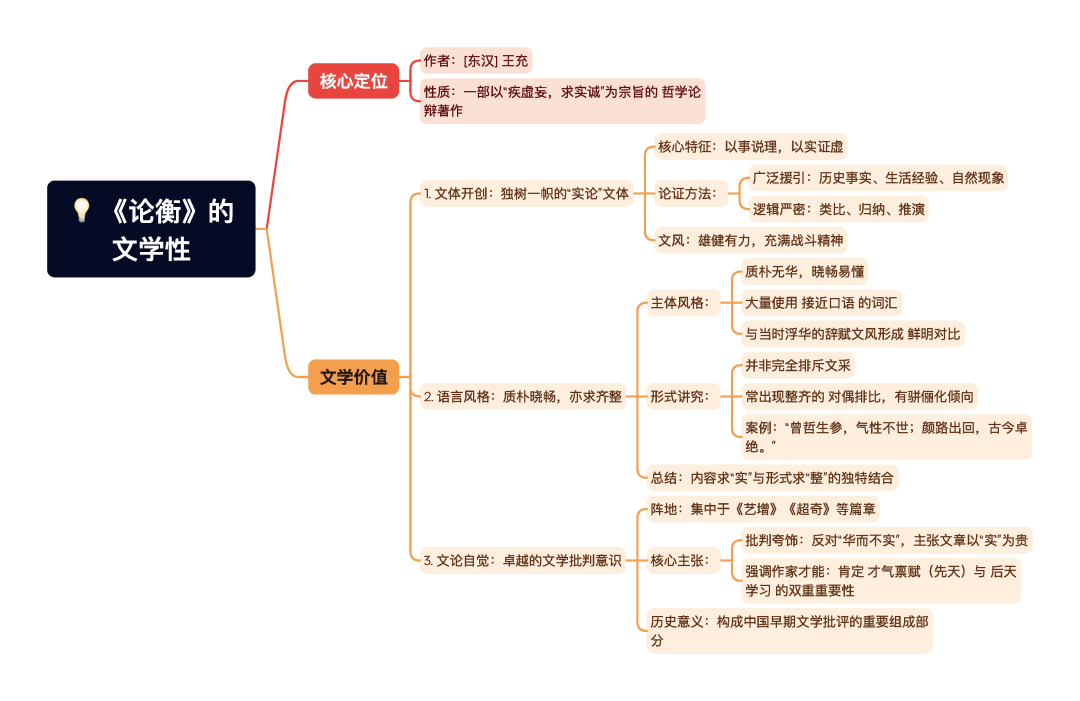 第一章逐题导图5