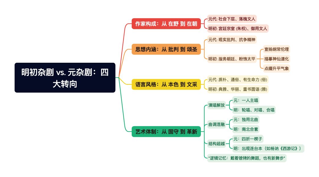 第一章逐题导图2