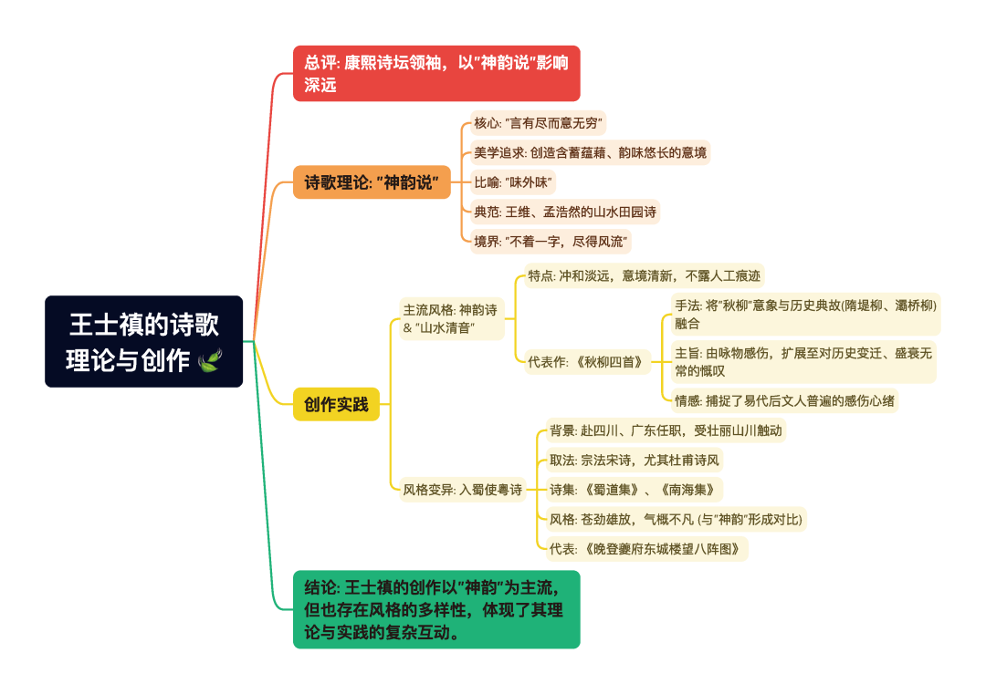 第一章逐题导图17