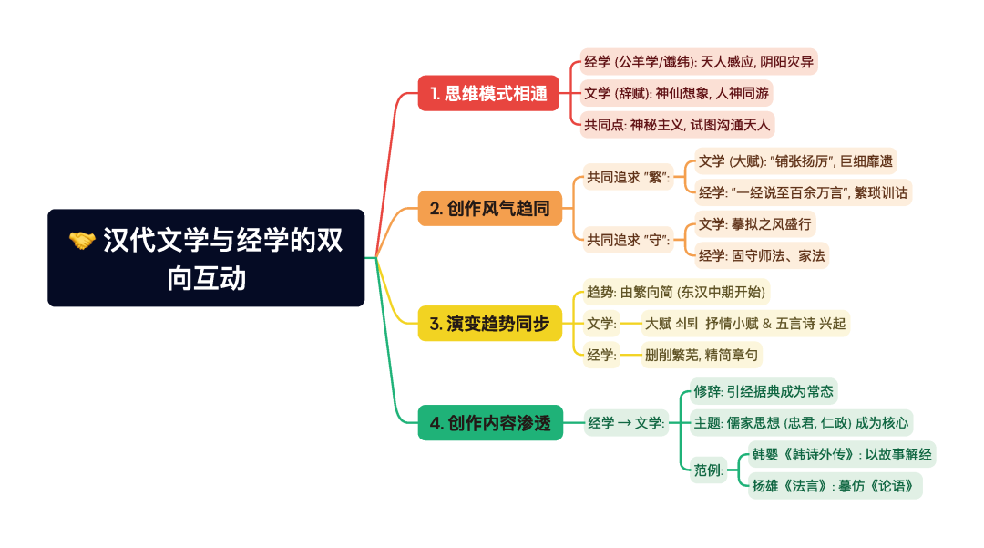 第一章逐题导图6