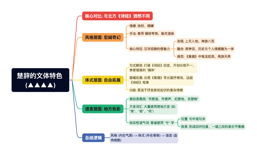 第一章逐题导图9