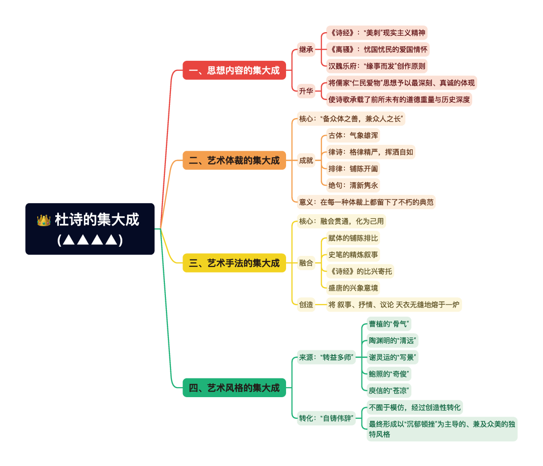 第一章逐题导图7