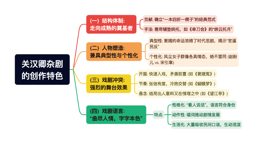 第一章逐题导图4