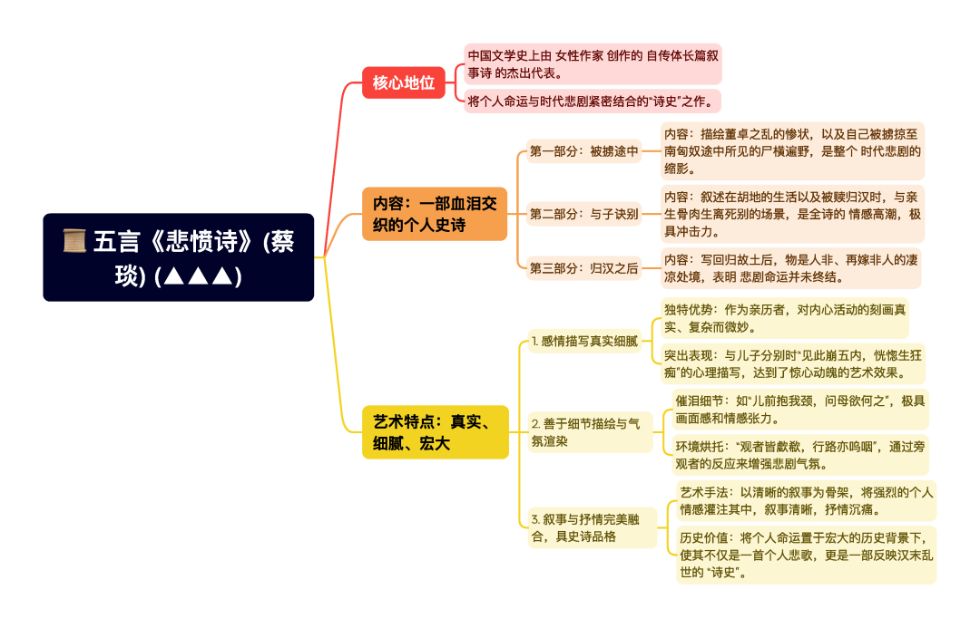 第一章逐题导图3