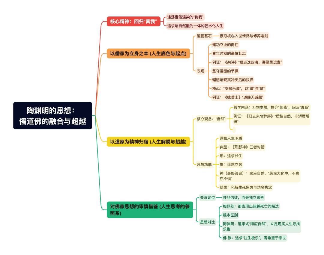 第一章逐题导图1