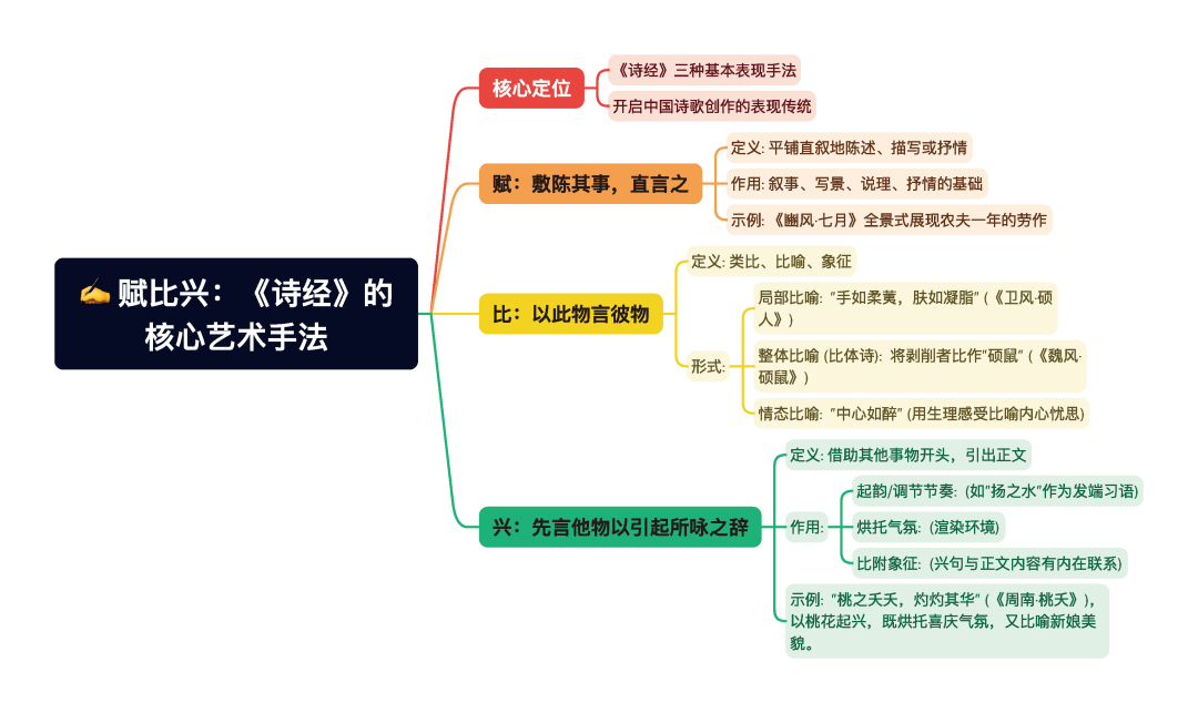 第一章逐题导图4