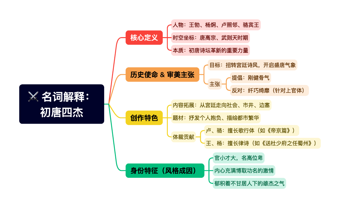 第一章逐题导图2