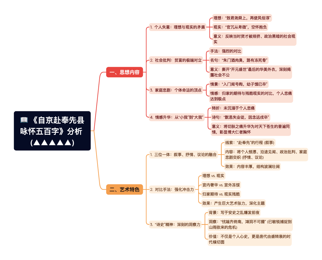 第一章逐题导图9