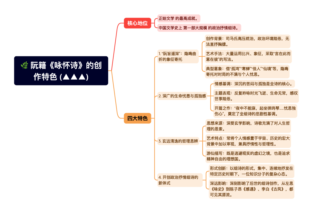 第一章逐题导图2