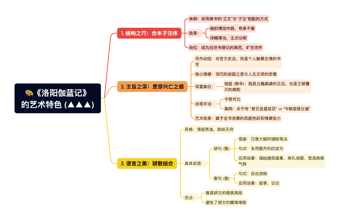 第一章逐题导图7