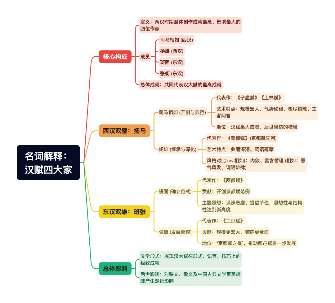 第一章逐题导图4