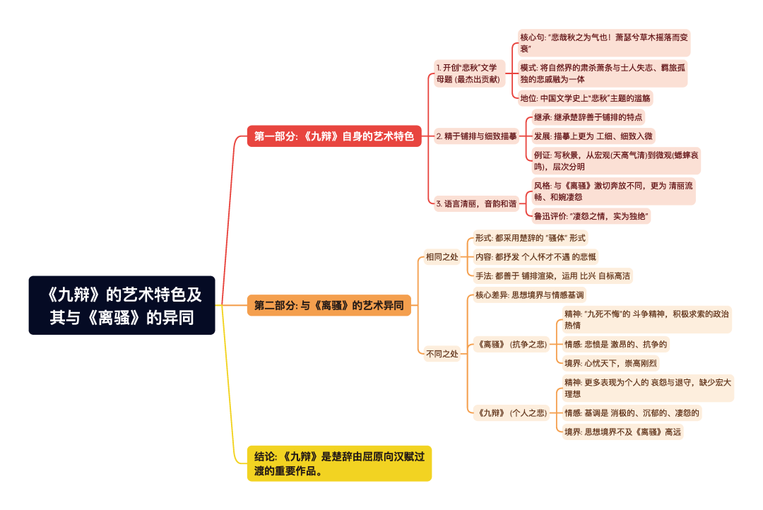 第一章逐题导图16