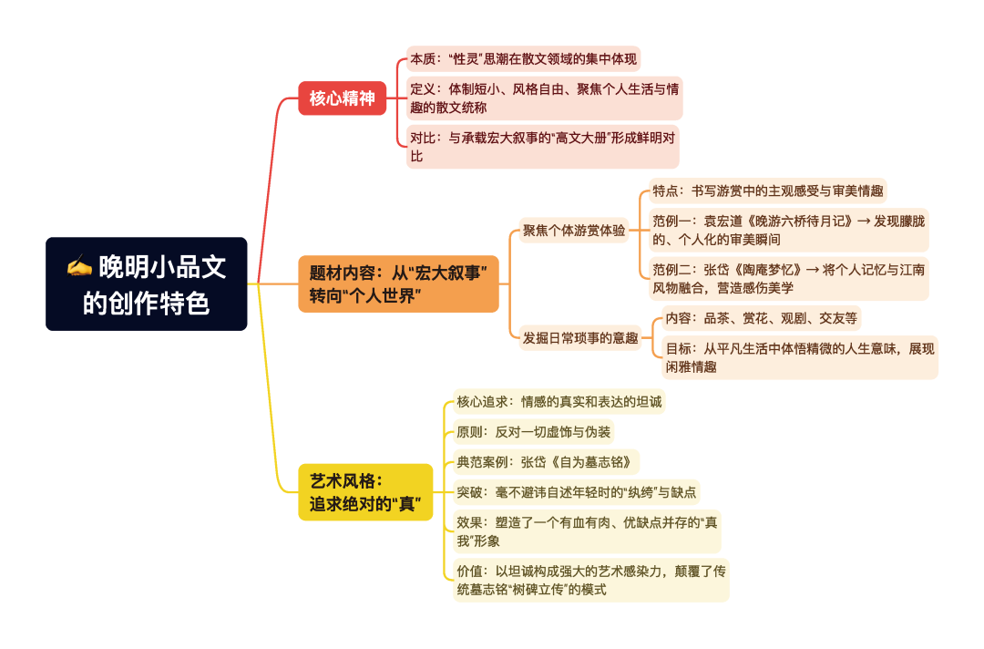 第一章逐题导图6