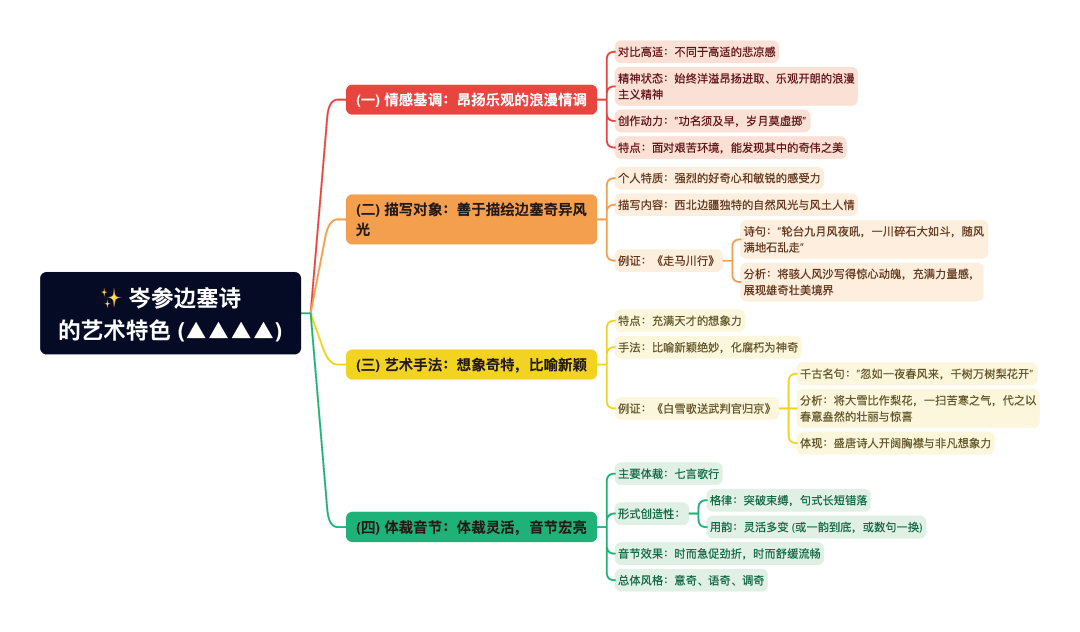 第一章逐题导图13