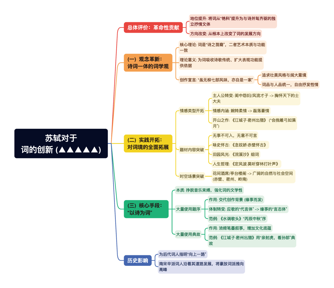 第一章逐题导图9