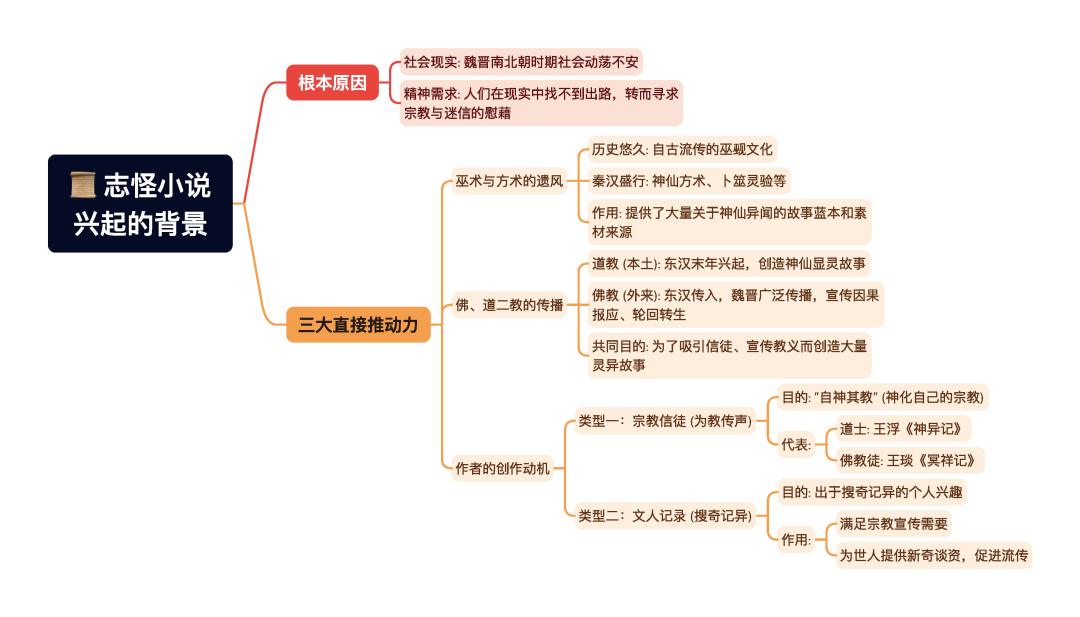 第一章逐题导图6