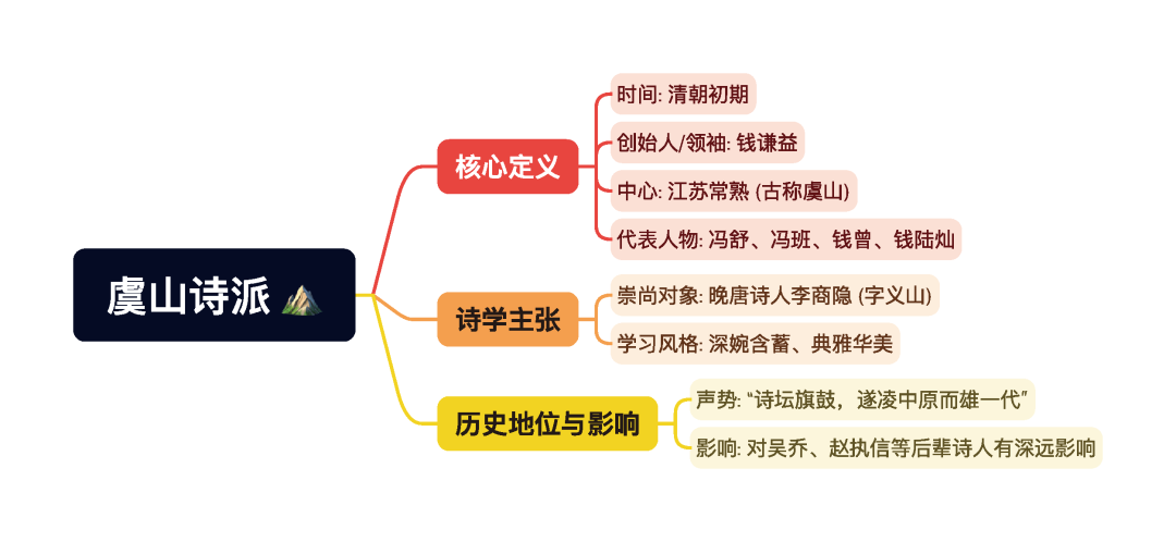 第一章逐题导图3