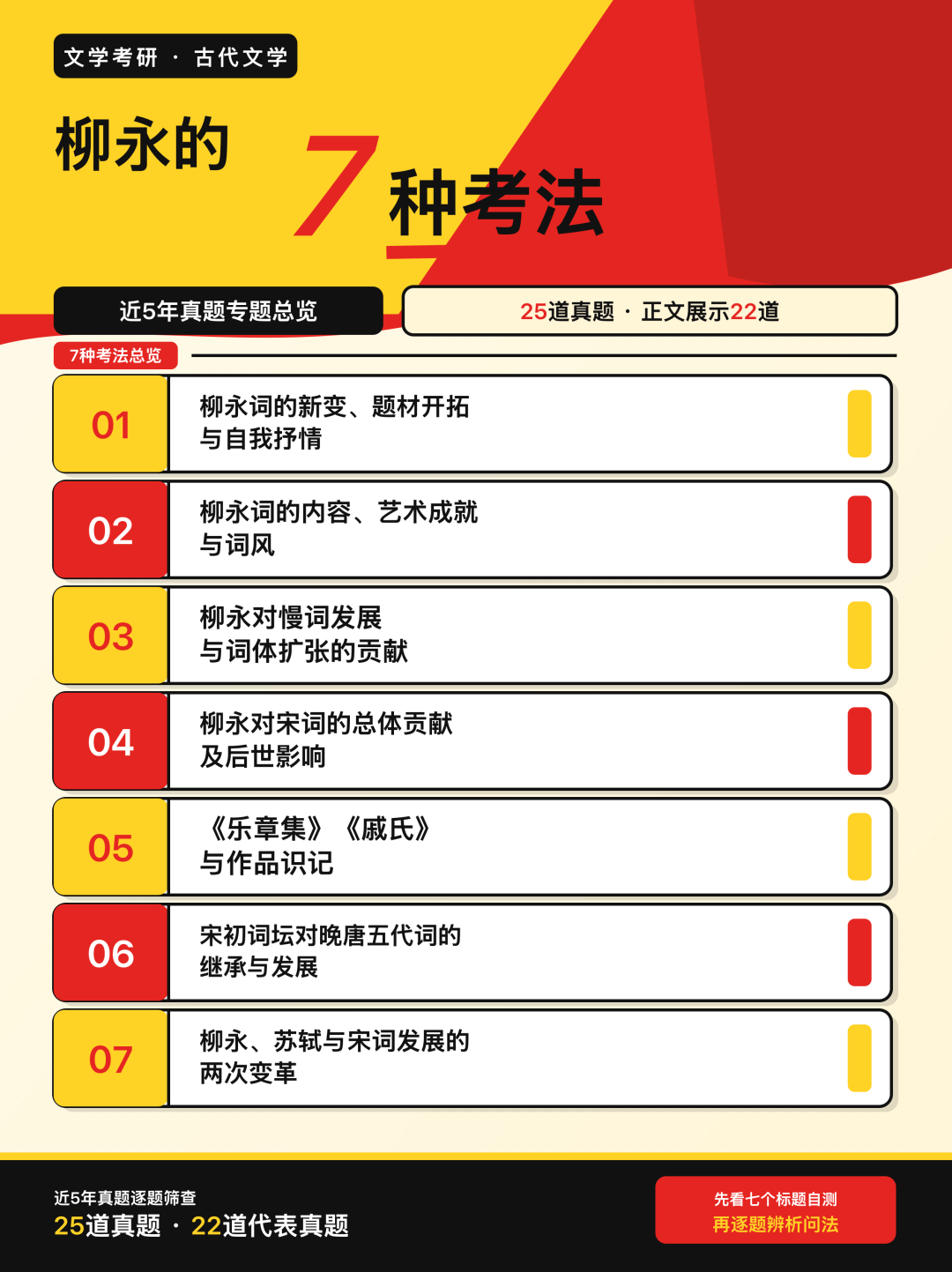近5年文学考研真题中柳永的7种考法总览