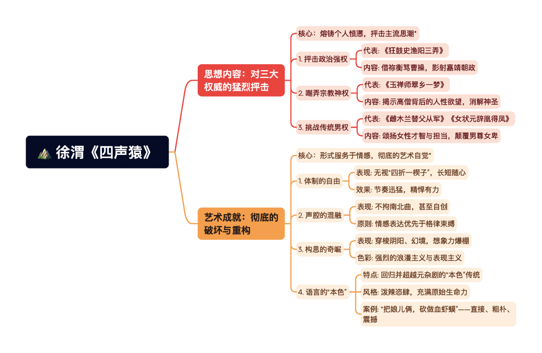 第一章逐题导图1