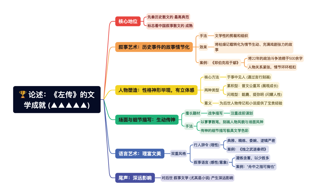 第一章逐题导图11