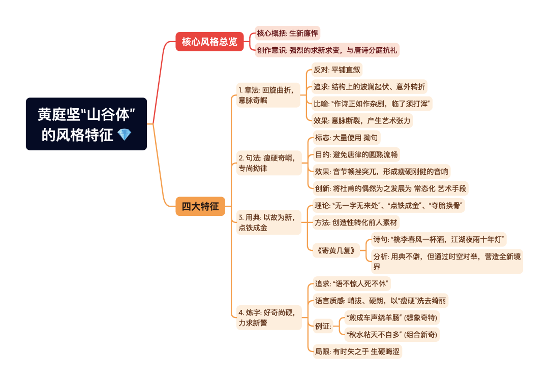 第一章逐题导图9
