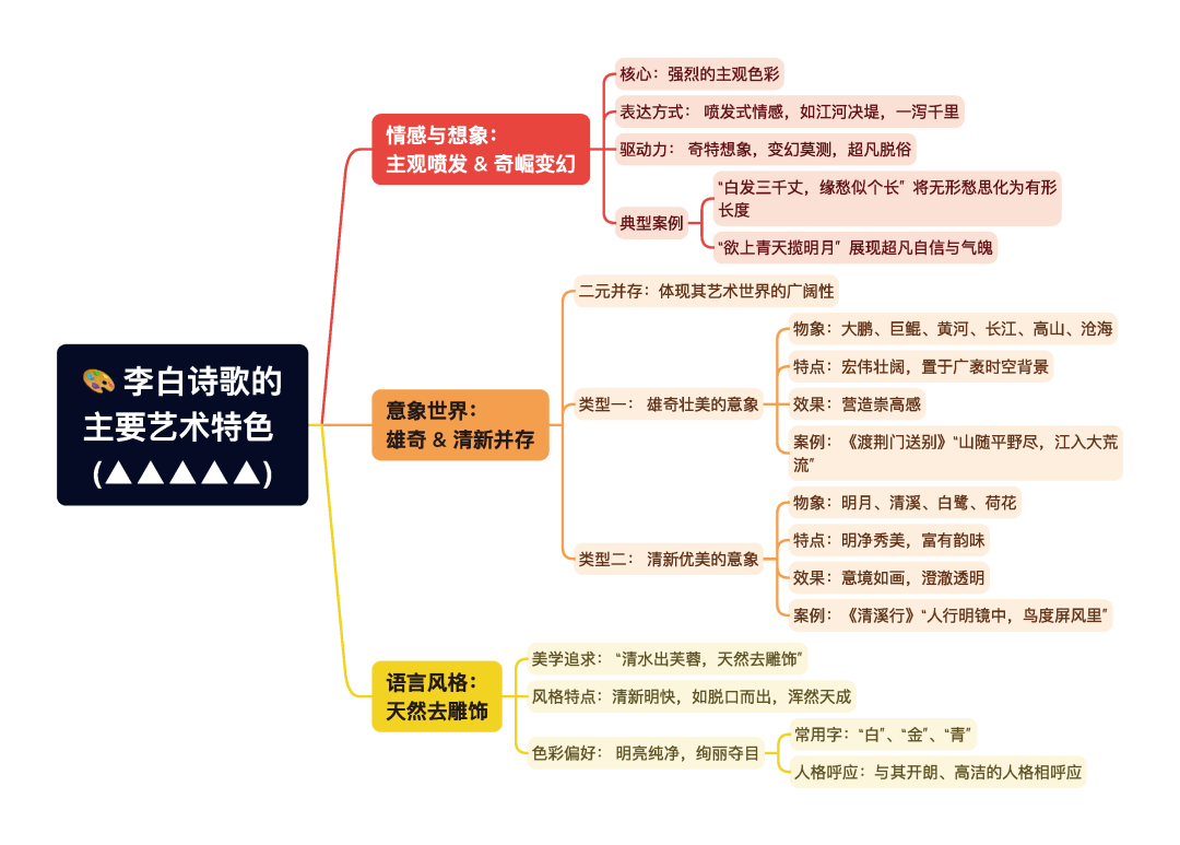 第一章逐题导图5