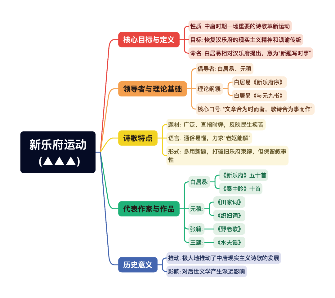 第一章逐题导图2