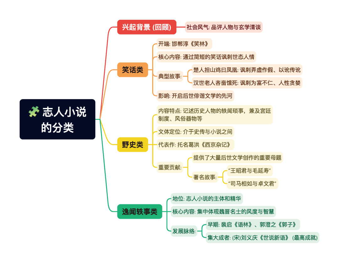 第一章逐题导图8