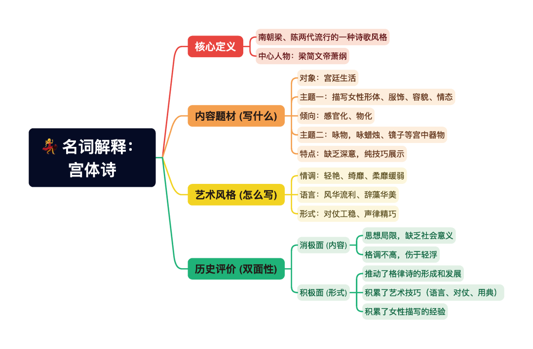 第一章逐题导图2