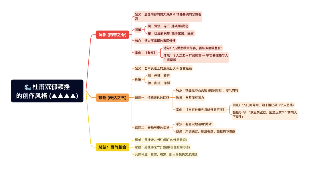 第一章逐题导图3