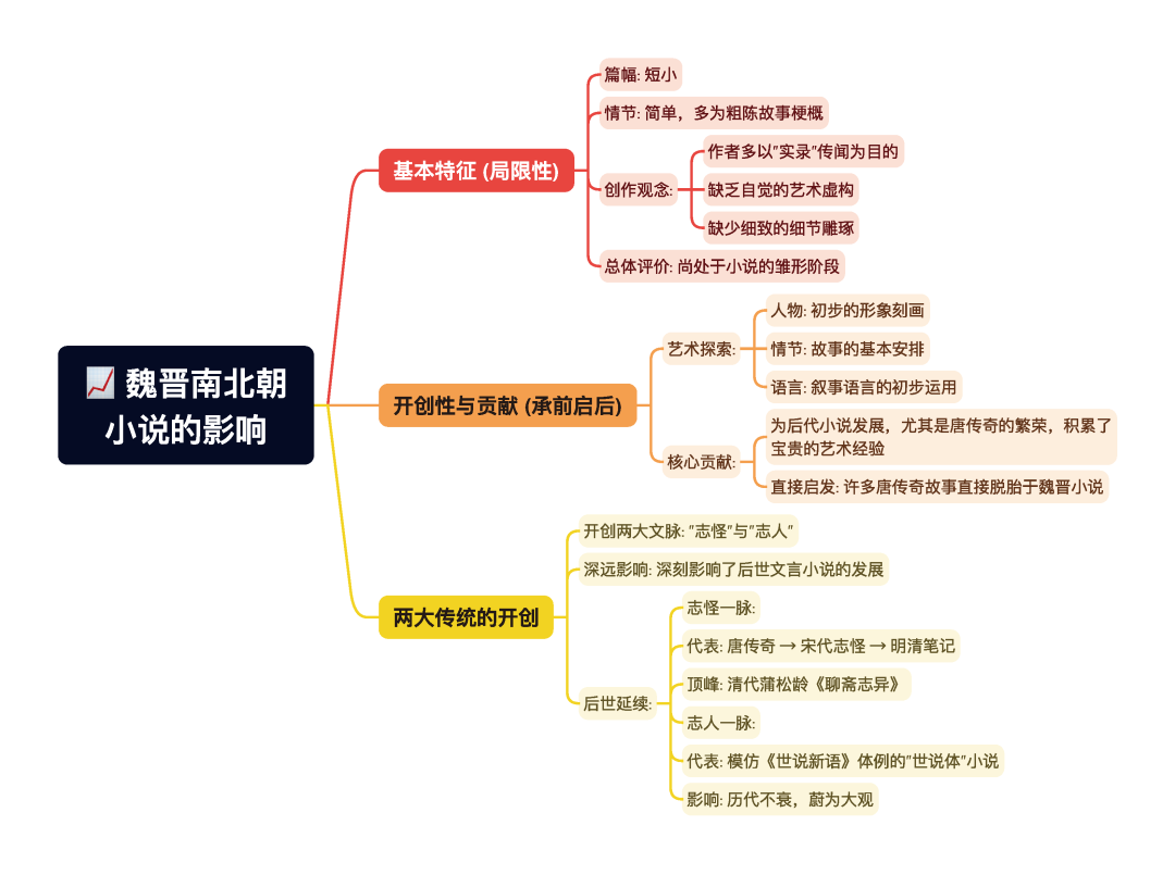 第一章逐题导图9