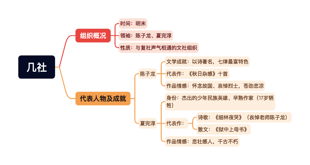 第一章逐题导图3