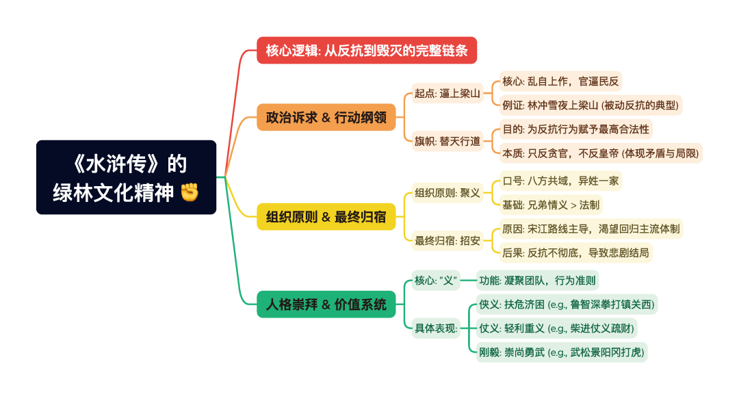 第一章逐题导图2