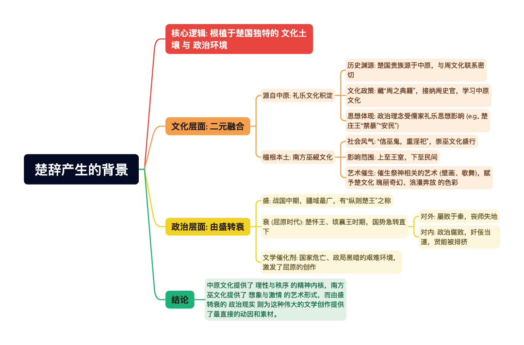 第一章逐题导图8