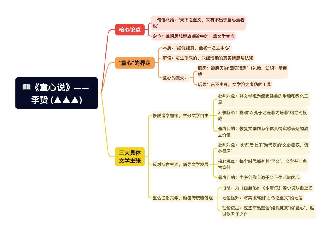 第一章逐题导图4
