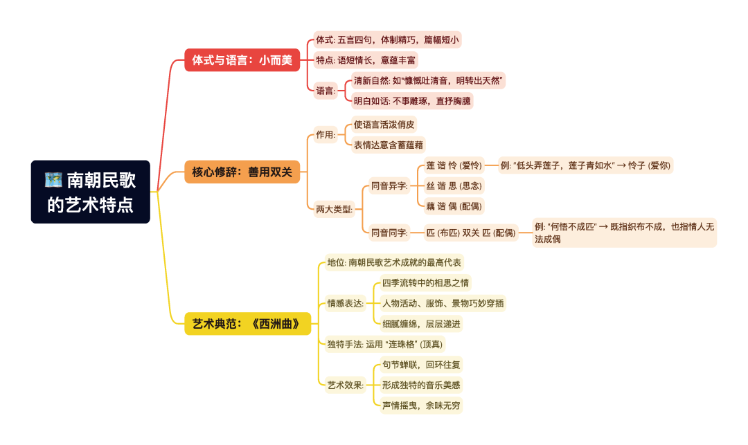 第一章逐题导图4