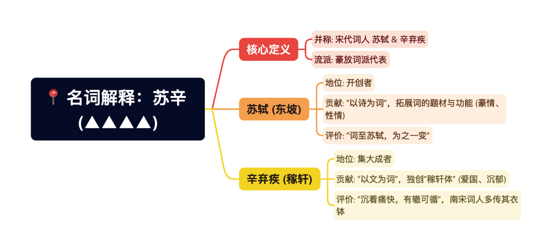 第一章逐题导图1