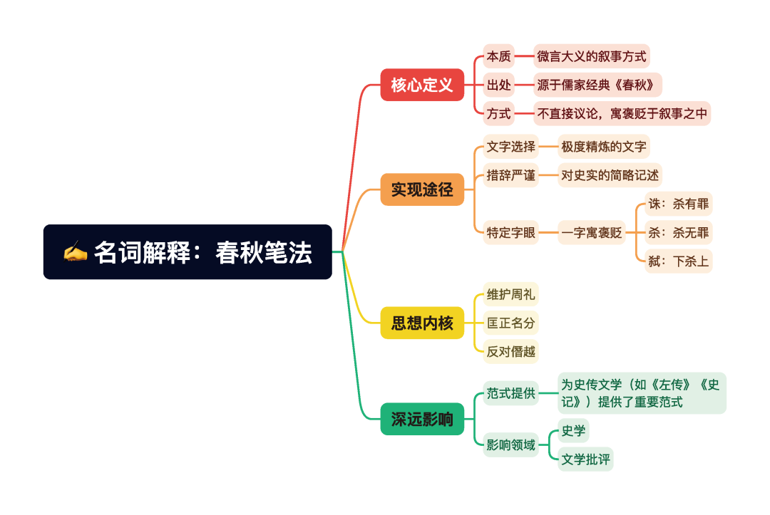第一章逐题导图3