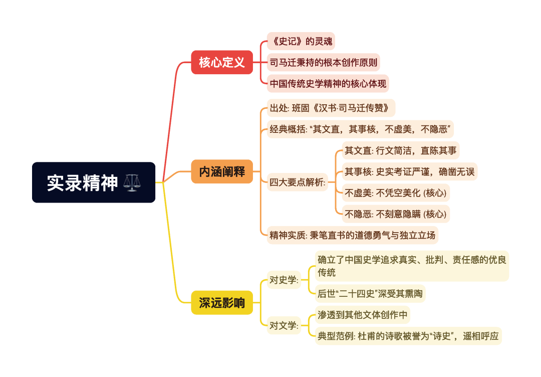 第一章逐题导图2