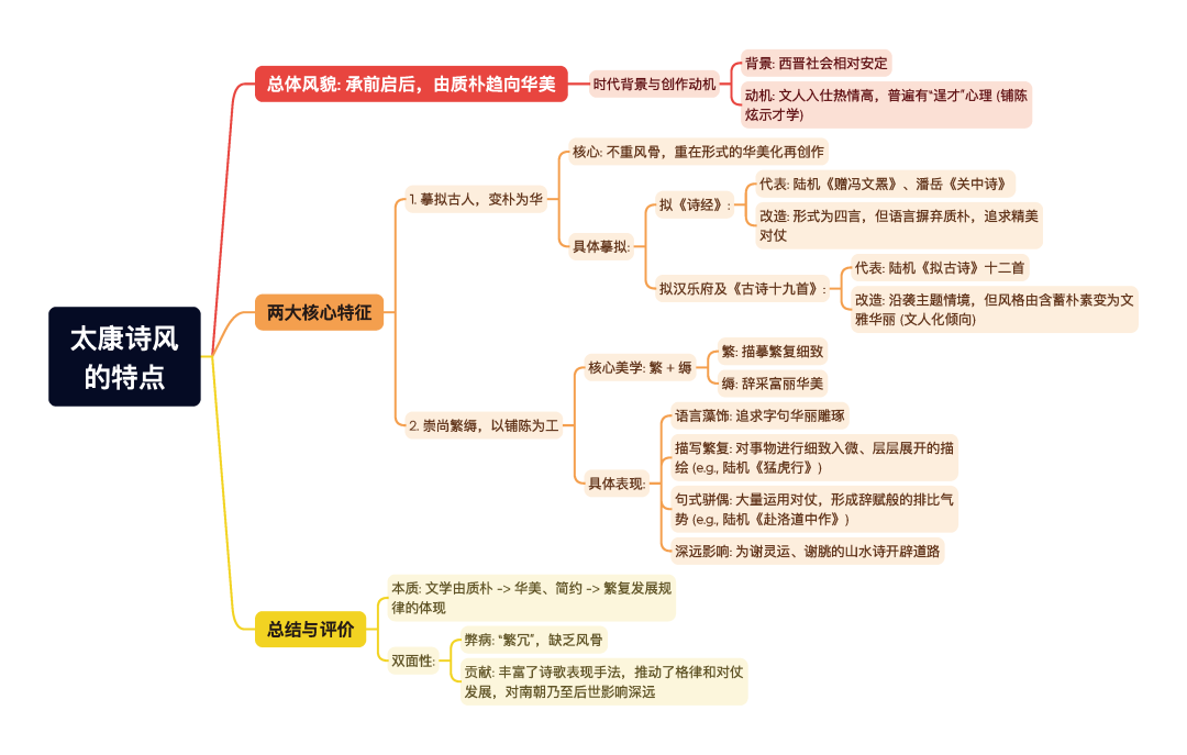 第一章逐题导图6