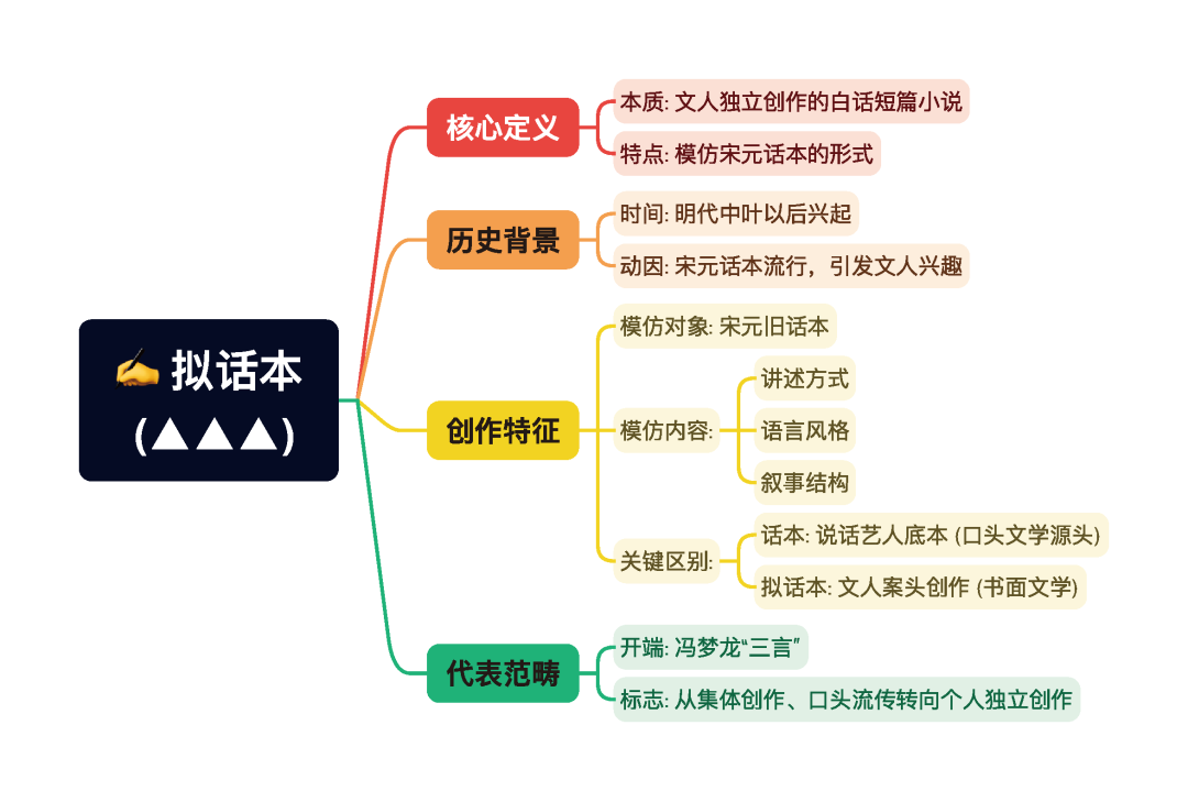第一章逐题导图1