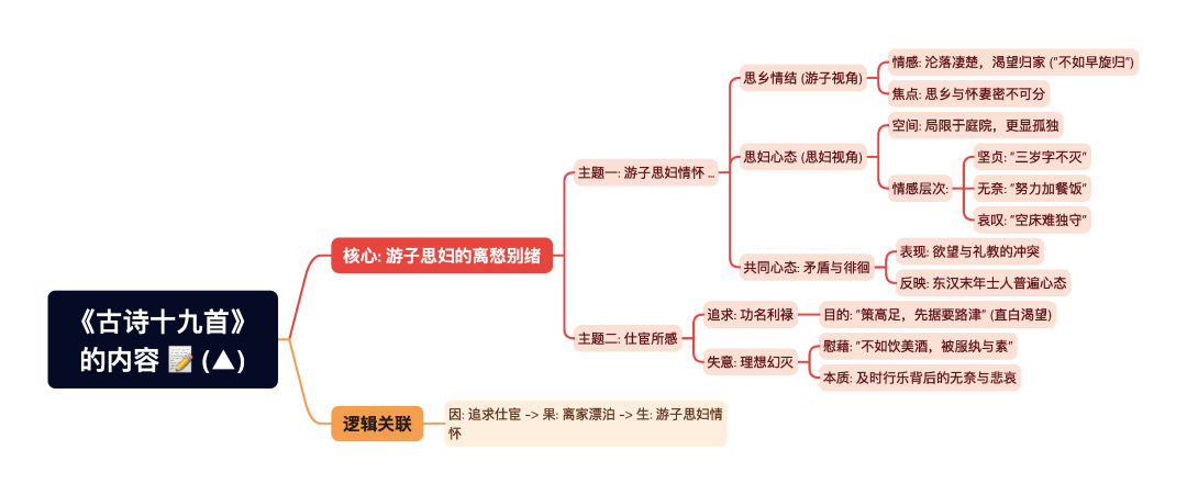 第一章逐题导图3