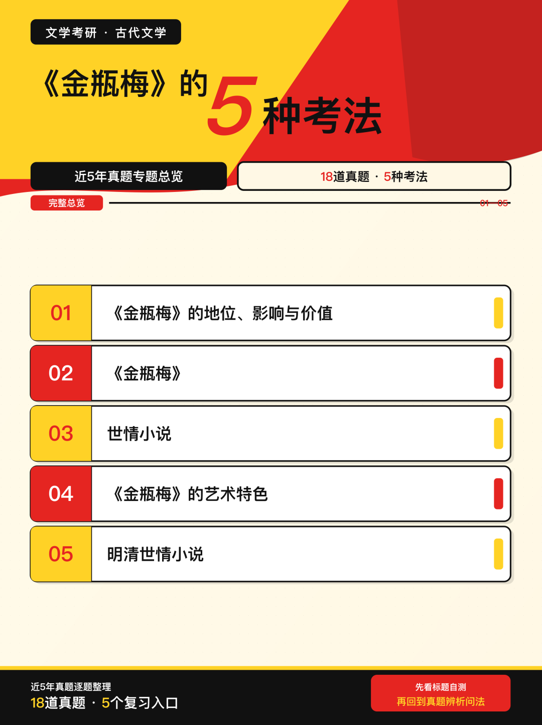 近5年文学考研真题中《金瓶梅》的5种考法总览