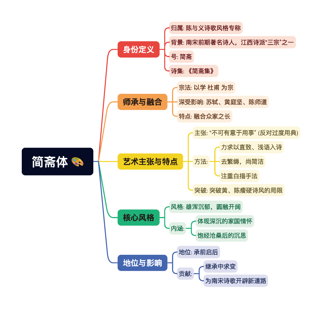 第一章逐题导图4