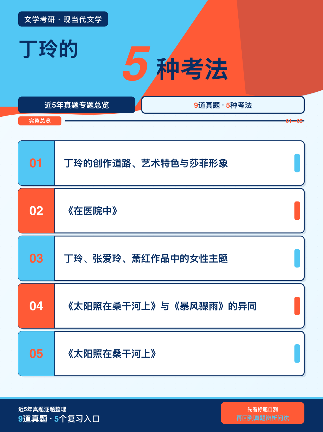近5年文学考研真题中丁玲的5种考法总览