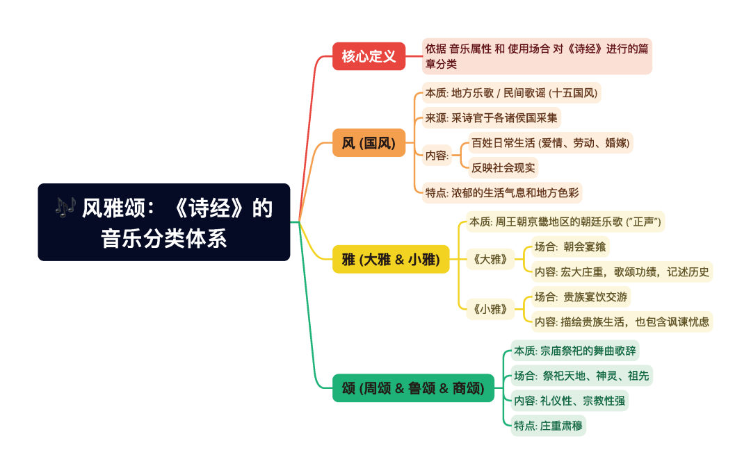 第一章逐题导图3
