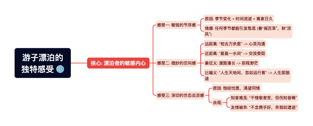 第一章逐题导图5
